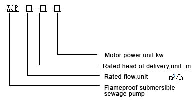 WQB series submersible sewage pump for factories